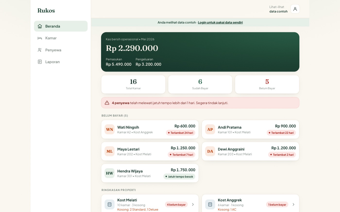 Tangkapan layar beranda sistem Rukos, menampilkan ringkasan kas, daftar penyewa, dan status tagihan